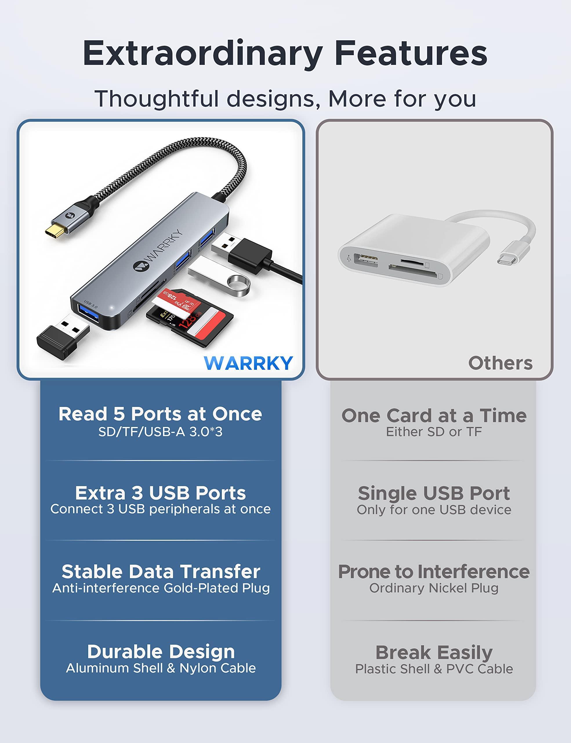 USB C Card Reader 5 in 1 0.6ft Silver Gray