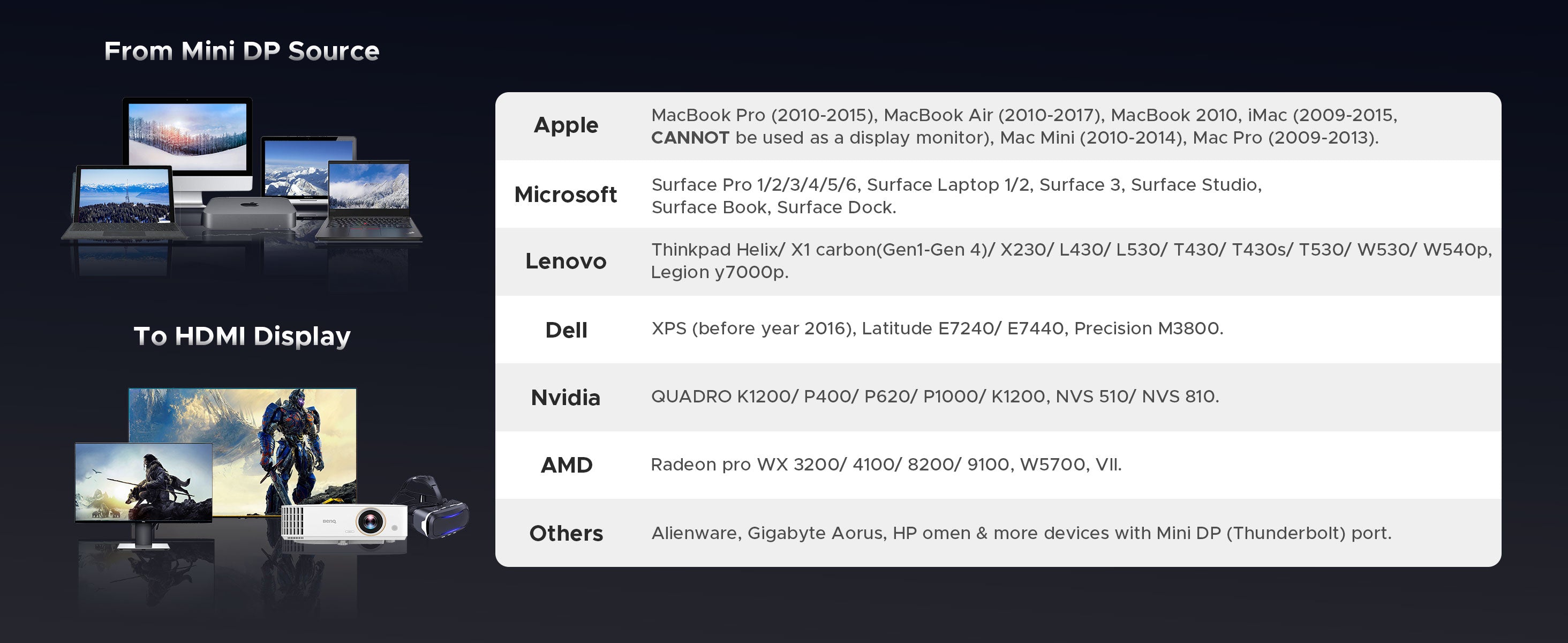 4K 30HZ Mini DisplayPort to HDMI Adapter Listing 8