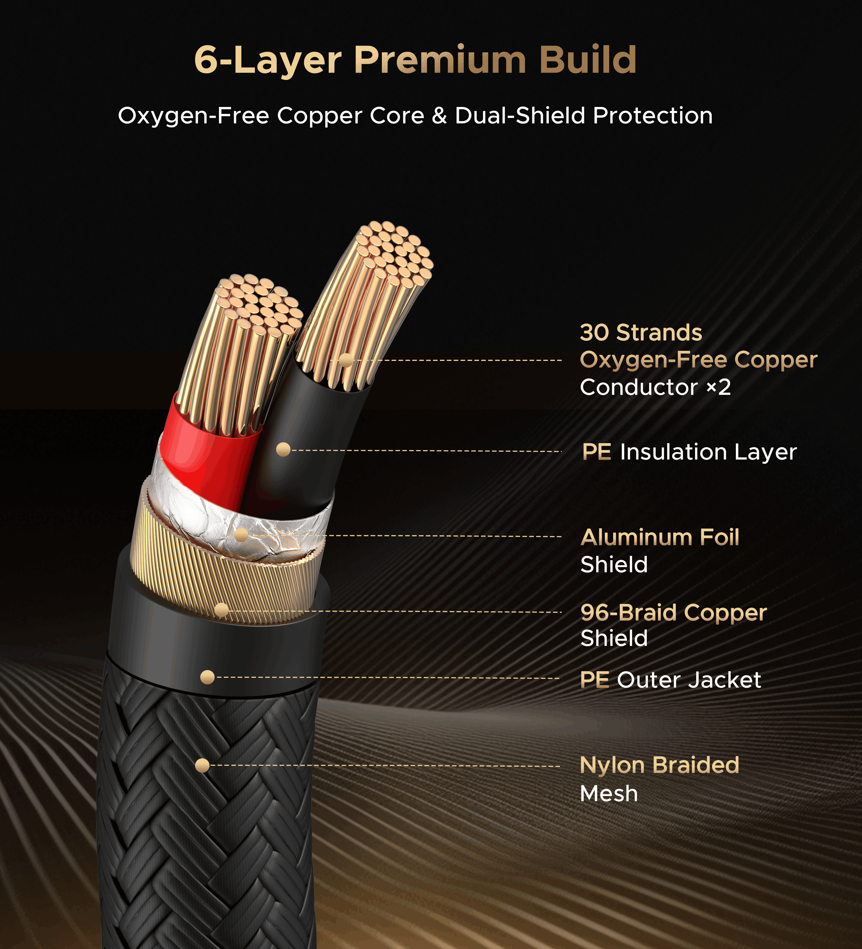 Professional XLR Microphone Cable 6ft|10ft|25ft 1Pack/2Pack Black