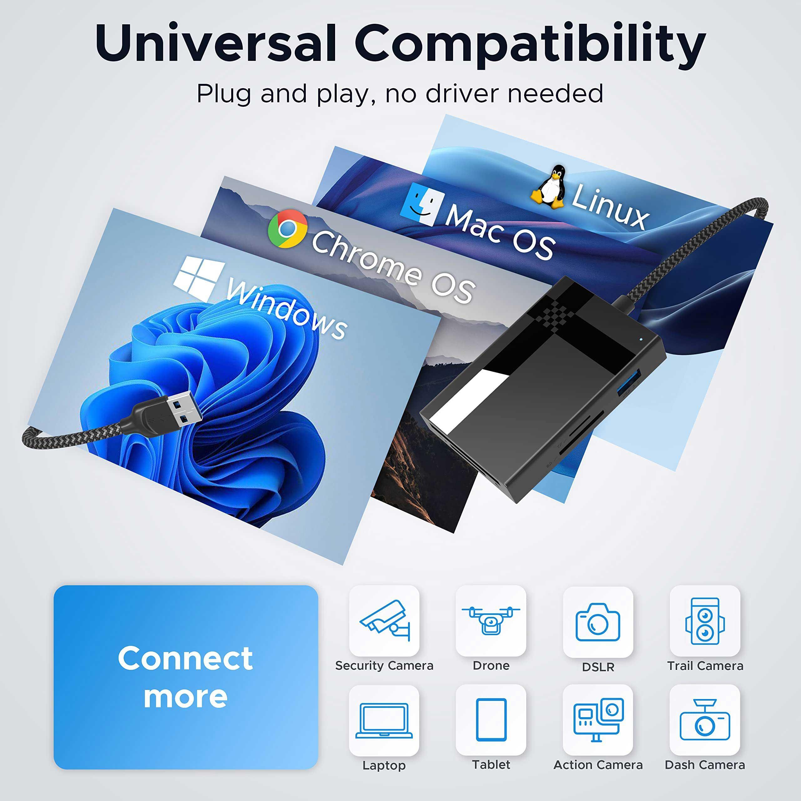 USB A | USB A/C Card Reader 7 in 1 2.5ft Dark Gray