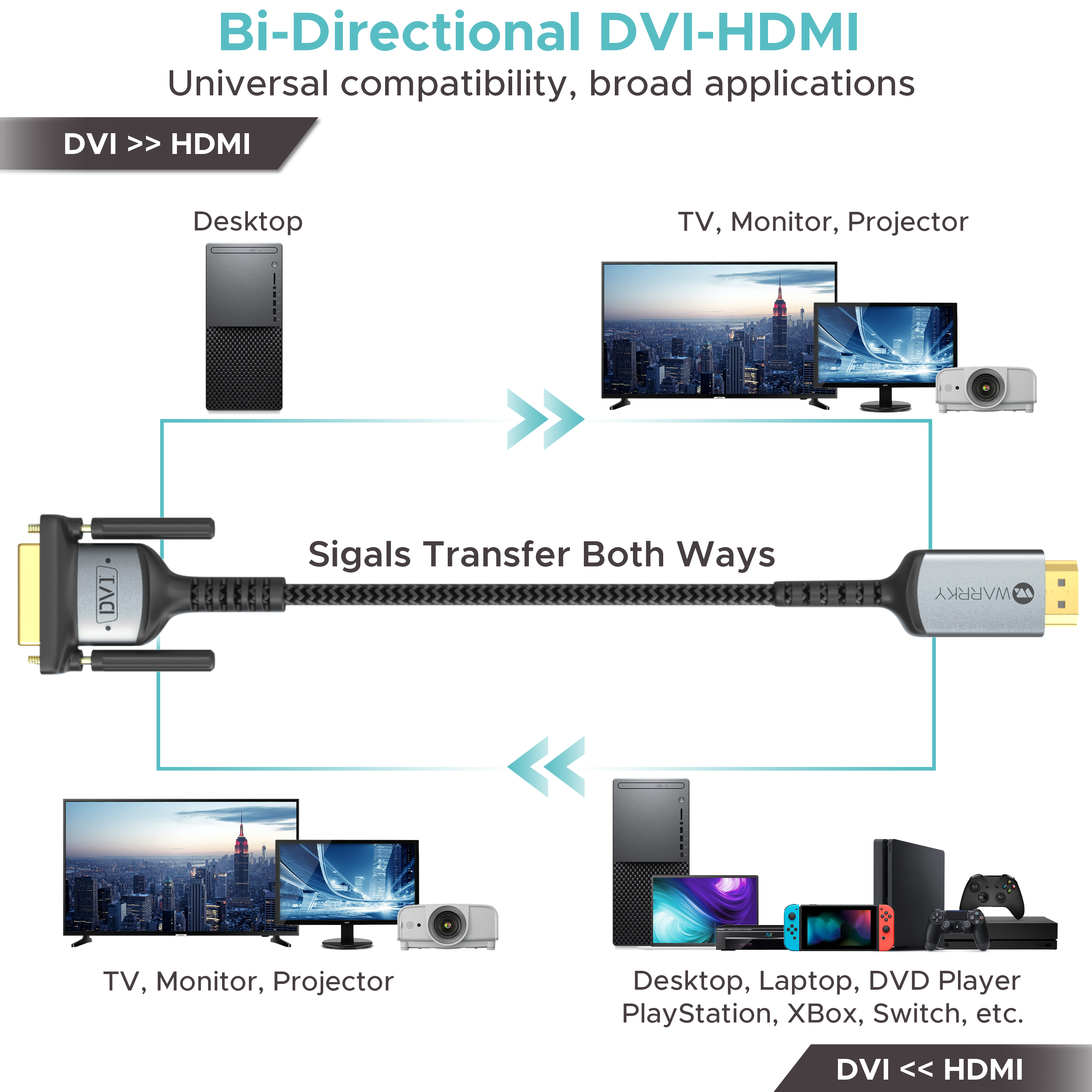 HDMI to DVI Cable 6.6ft Silver Gray